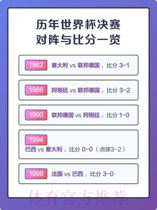 历届世界杯比分全记录回顾
